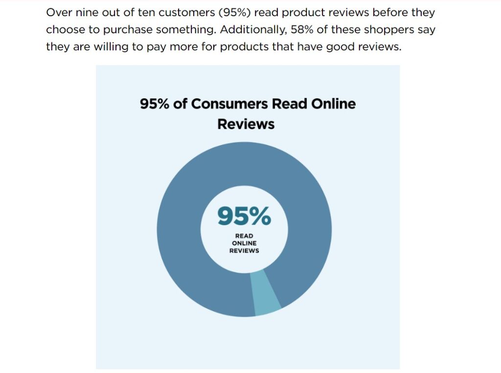 The effect of online reviews on customer behavior and digital marketing