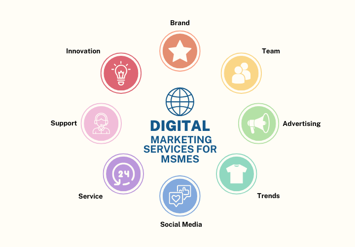 Digital Marketing Services For MSMEs