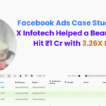 Facebook Ads Case Study: Cloud X Infotech Helped a Beauty Brand Hit ₹1 Cr with 3.26X ROAS