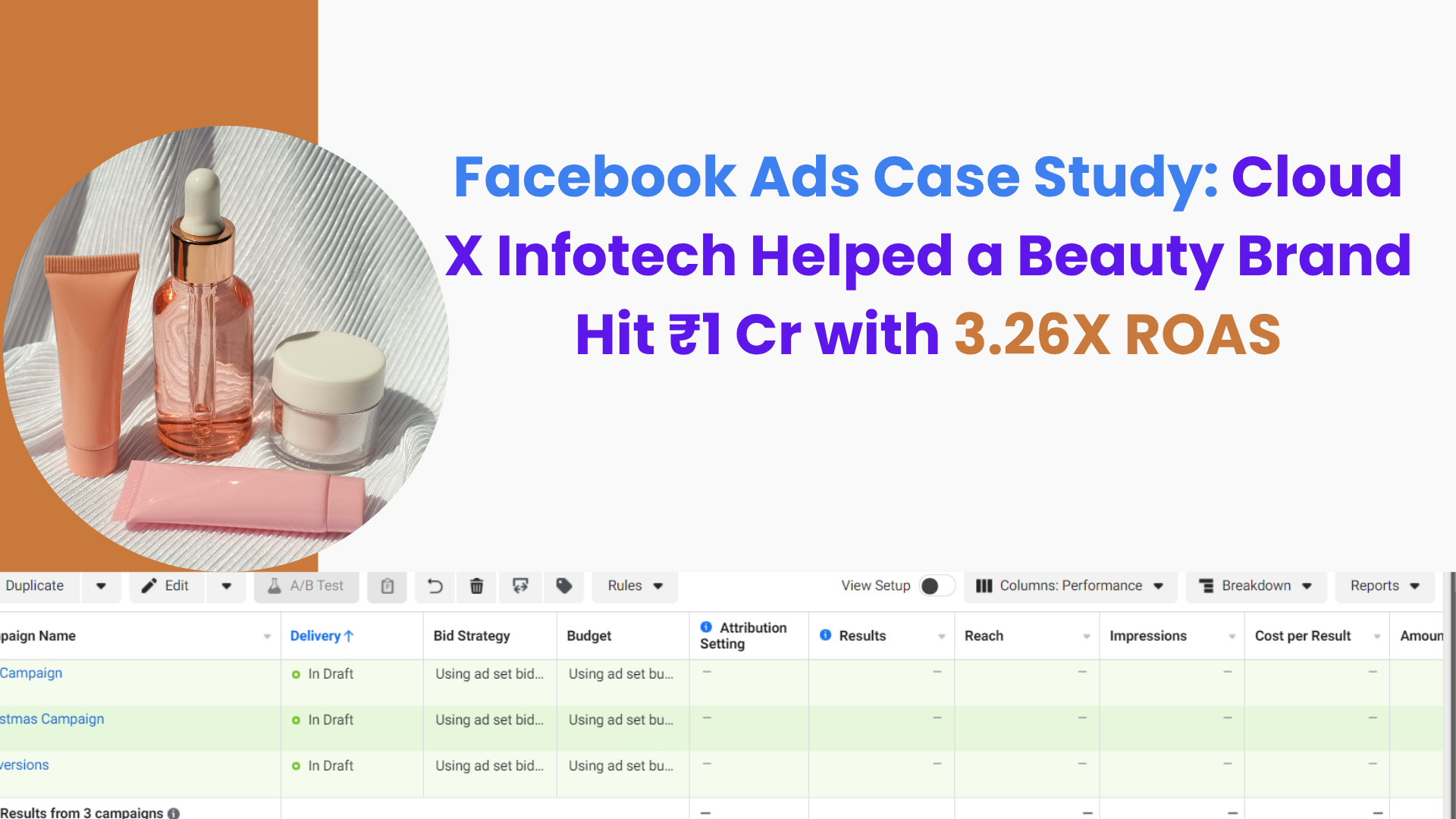 Facebook Ads Case Study: Cloud X Infotech Helped a Beauty Brand Hit ₹1 Cr with 3.26X ROAS
